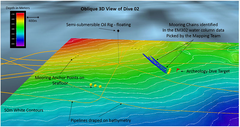 Bathymetric image of the semi-submersible oil rig, its mooring anchor points, its mooring chains (identified by the mapping team in the water column data), pipelines, and the marine archaeological dive target.