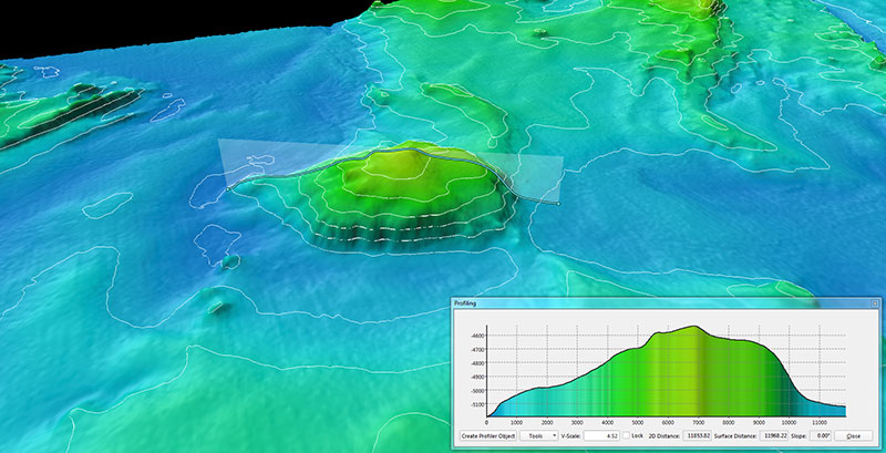 Almost twice the height of the Empire State Building, this not-quite-a-seamount stands 800 meters (2,625 feet) above the seafloor. Technically defined as a knoll, this distinct mound was a relatively unique feature since it was not associated with the southwest,-northeast trending linear ridges crossing the survey area. It is 11 kilometers (6.8 miles) from flank to flank and likely volcanic in origin. The colors and units in the corresponding profile are in meters; white contour lines are 100-meter (328-foot) intervals.
