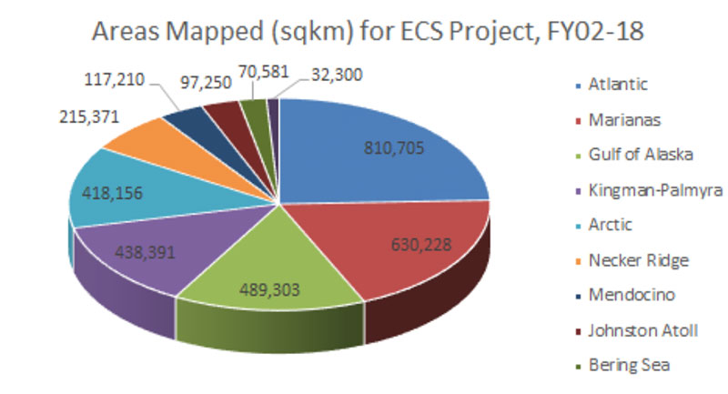 Areas mapped, in square kilometers, for the U.S. Extended Continental Shelf Project, from fiscal years 2002 to 2018.