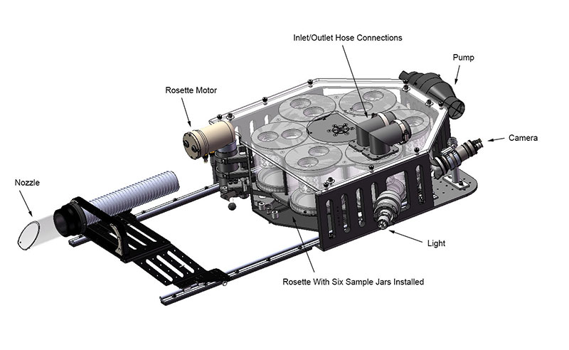 Drawing of the suction sampler and the rosette of six sample jars.