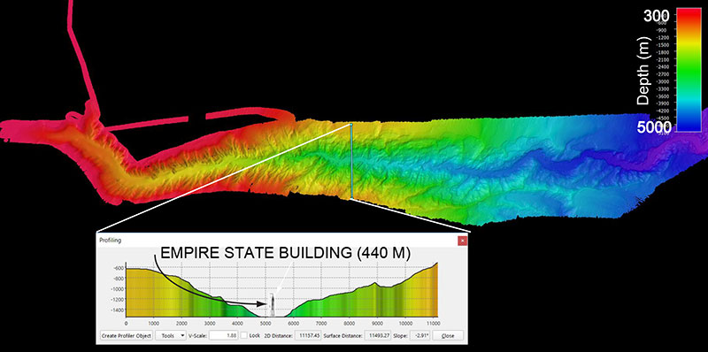 Plan (overhead) view of Hudson Canyon, a shelf-indenting submarine canyon on the U.S. Atlantic Margin offshore New York. The transect demonstrates the width and relief of the canyon, wth the Empire State Building for scale.