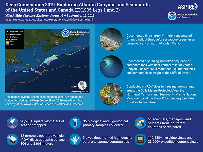 This infographic provides a snapshot of the expedition by the numbers.