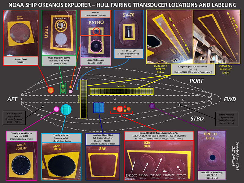 Illustration of the bottom (hull) of NOAA Ship Okeanos Explorer. The transducers are located on the hull of the ship in a fairing, which is an external structure added to the hull to reduce drag and help ensure the collection of good quality data.