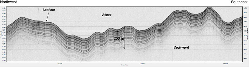 Sediment layers seen in the sub-bottom profiler data collected from the NOAA Ship Okeanos Explorer in between the first and second dives of the 2021 North Atlantic Stepping Stones expedition.