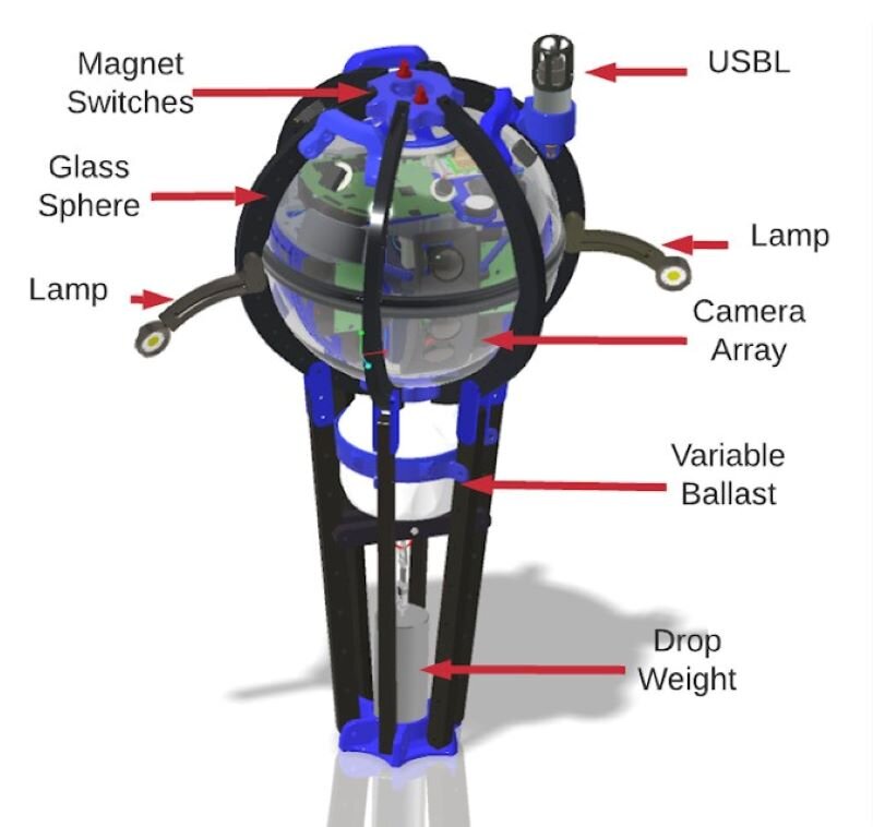 Labeled diagram of the Driftcam.