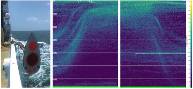 Figure 3. Multifrequency echosounder system aboard the R/V Point Sur with four frequencies (18, 38, 70, 120 kHz) installed (left panel). Ascending (center panel) and descending (right panel) phase of the diel vertical migration of the sound scattering layer observed from 0000 to about 1300 UTC on July 29, 2021. The scattering layer can be seen rising from 500 meters (1,640 feet) in depth to 100 meters (328 feet) in depth, and then back down again. The bright horizontal line at 400 meters (1,312 feet) in the right panel is the reflection from the CTD rosette that was also operating an autonomous echosounder at depth with two different frequencies (38 and 200 kHz).