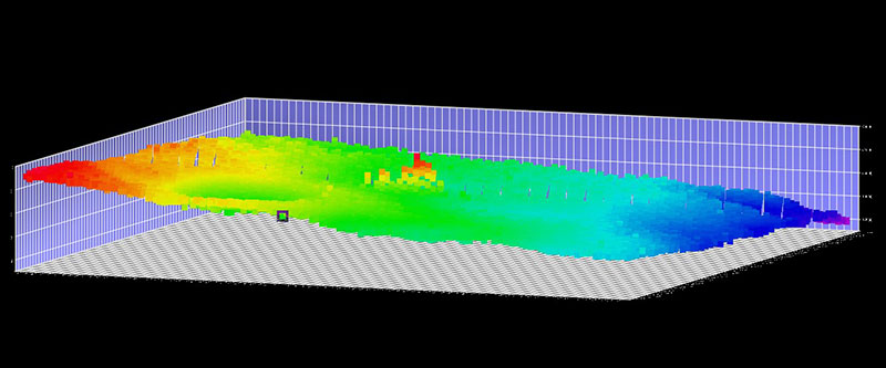 Unknown shipwreck at Block Canyon. This view is looking abeam. Wreck indicated with white arrow, depression indicated with purple arrow. Image created in QPS Qimera 3D Editor, vertical exaggeration 3x. 