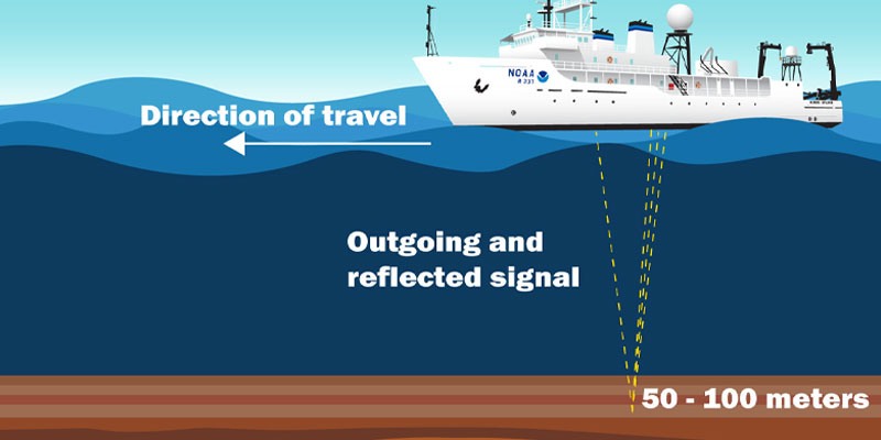 Sub-Bottom Profiler