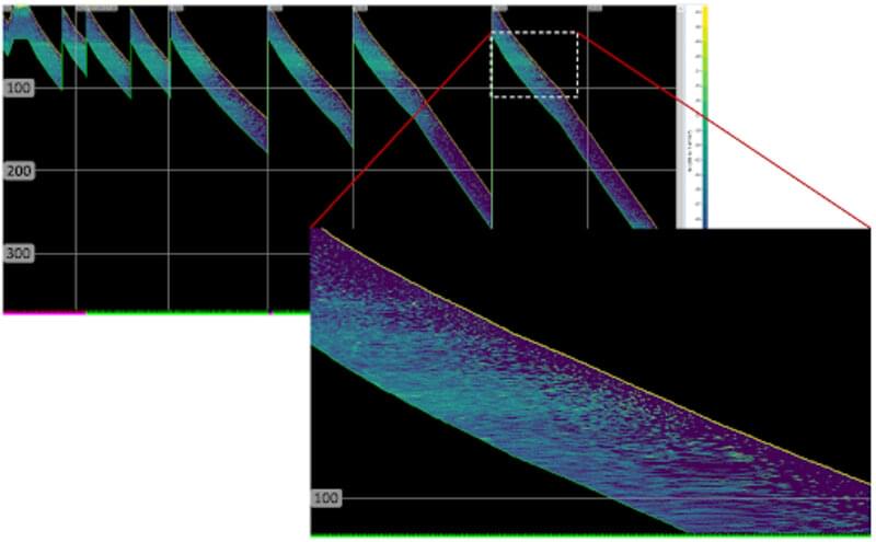 Figure 8. Echogram from the Glider’s Simrad EK80 Wide Band Transceiver “Mini” echosounder from 1700 to 2200 UTC on July 29, 2021 (upper panel). There is a prominent scattering layer at 50 meters (164 feet), and a faint layer at 250 meters (820 feet). The white, dashed box indicates a zoomed in view (lower panel) of the echogram at 2200 UTC on July 29. As the glider approaches the scattering layers, the layer appearance changes from a fuzzy cloud with a mix of organisms (left side of the lower right panel) to individual organisms and scatters discernable as dots and traces, which allow for closer examination of individual acoustic target strengths (right side of lower right panel). For all dives, the echosounder was configured to collect data to a 50 meter (164 foot) range. Figure 8. Echogram from the Glider’s Simrad EK80 Wide Band Transceiver “Mini” echosounder from 1700 to 2200 UTC on July 29, 2021 (upper panel). There is a prominent scattering layer at 50 meters (164 feet), and a faint layer at 250 meters (820 feet). The white, dashed box indicates a zoomed in view (lower panel) of the echogram at 2200 UTC on July 29. As the glider approaches the scattering layers, the layer appearance changes from a fuzzy cloud with a mix of organisms (left side of the lower right panel) to individual organisms and scatters discernable as dots and traces, which allow for closer examination of individual acoustic target strengths (right side of lower right panel). For all dives, the echosounder was configured to collect data to a 50 meter (164 foot) range.