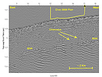 Seismic data obtained over the Dive site during the Blake 2000 cruise